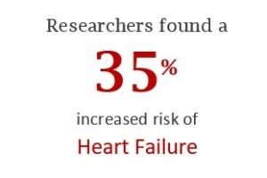 heart failure onglyza